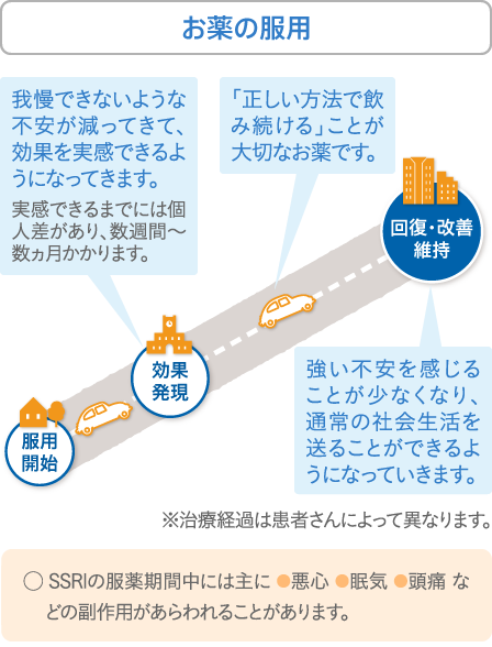 お薬の服用